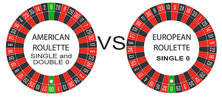 Roulette payout and wheel zeros