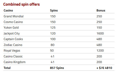 Combinable free spin offers