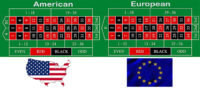 American Roulette and European Wheel comparison