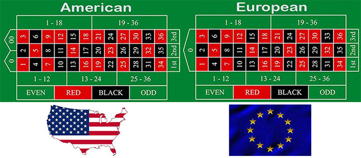 American Roulette and European Wheel comparison