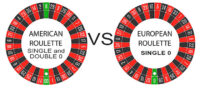 Roulette payout and wheel zeros