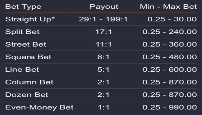 Betting limits