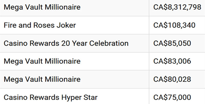 Recent big winners at Quatro Casino